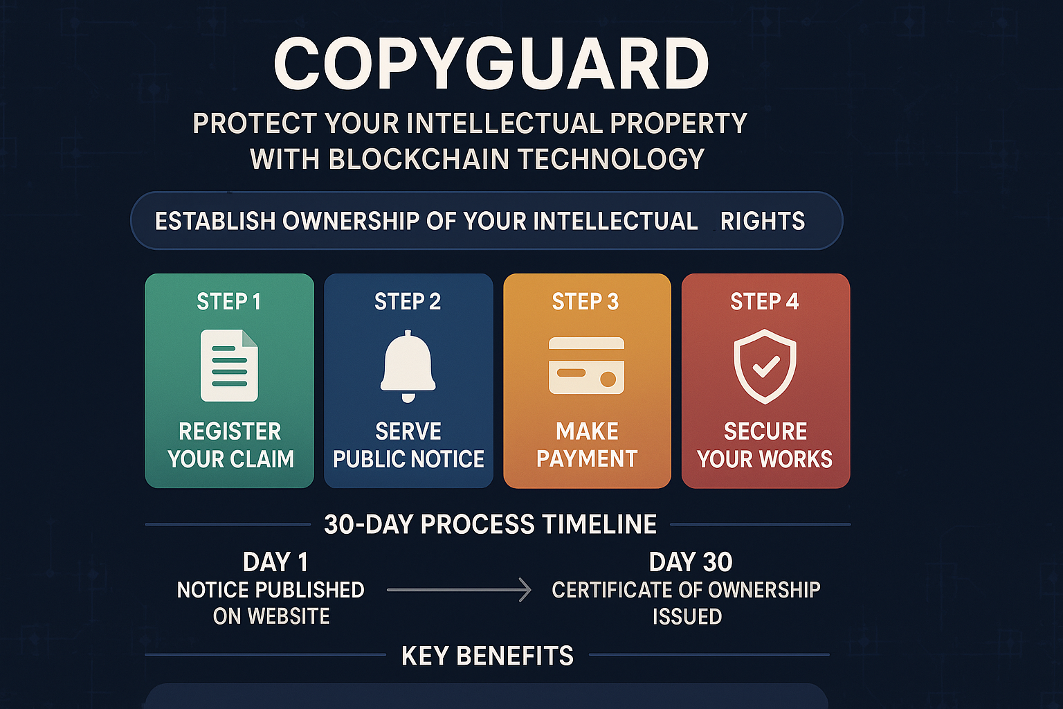 CopyGuard Infographic placeholder